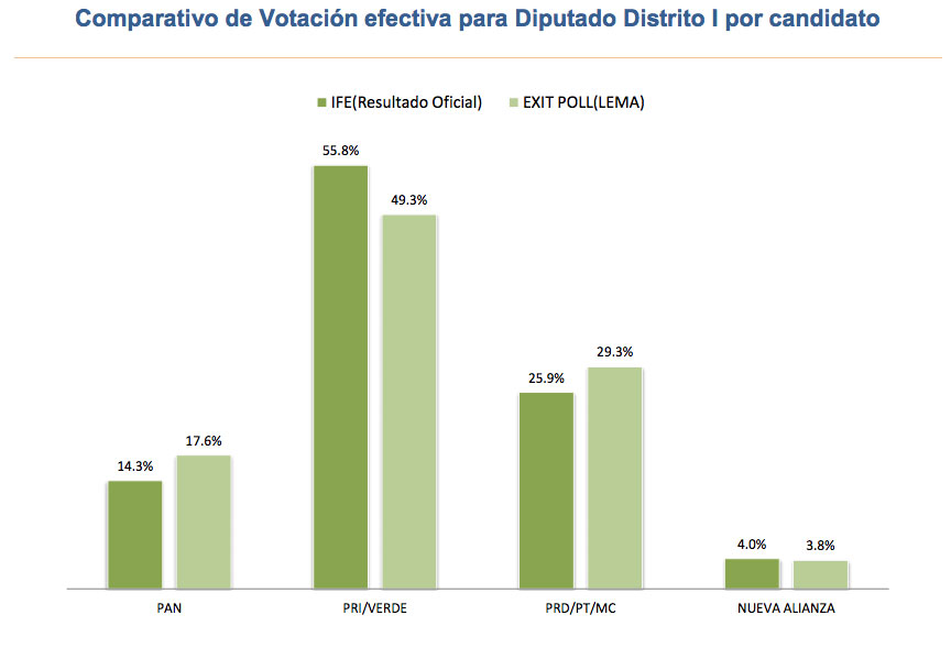 comparativo-votacion-efectiva-diputado-distrito-1